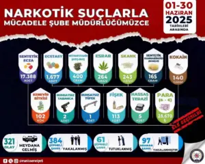 Manisa’da uyuşturucuya darbe: 61 tutuklama