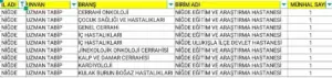 Niğde’de sağlık kadrosu güçlenİyor