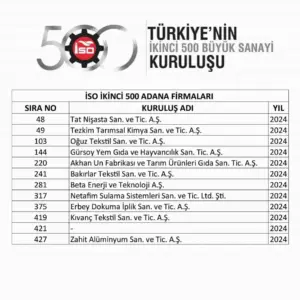 Başkan Kıvanç: “İlk binde Adana’dan 28 firma yer aldı”